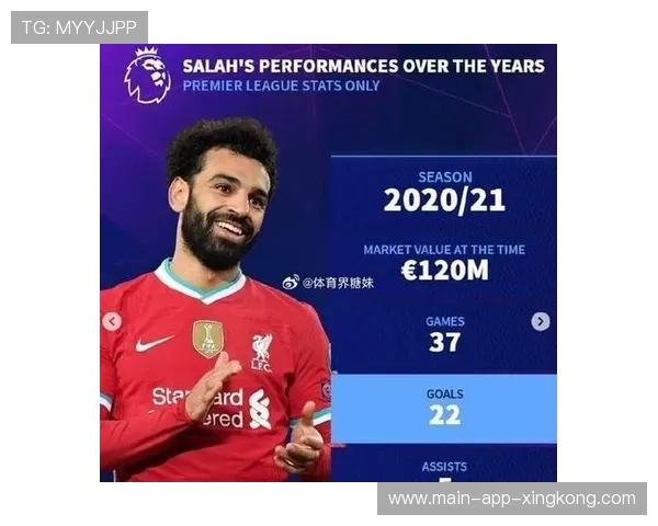 英超利物浦快速短传推进,锋线火力再现